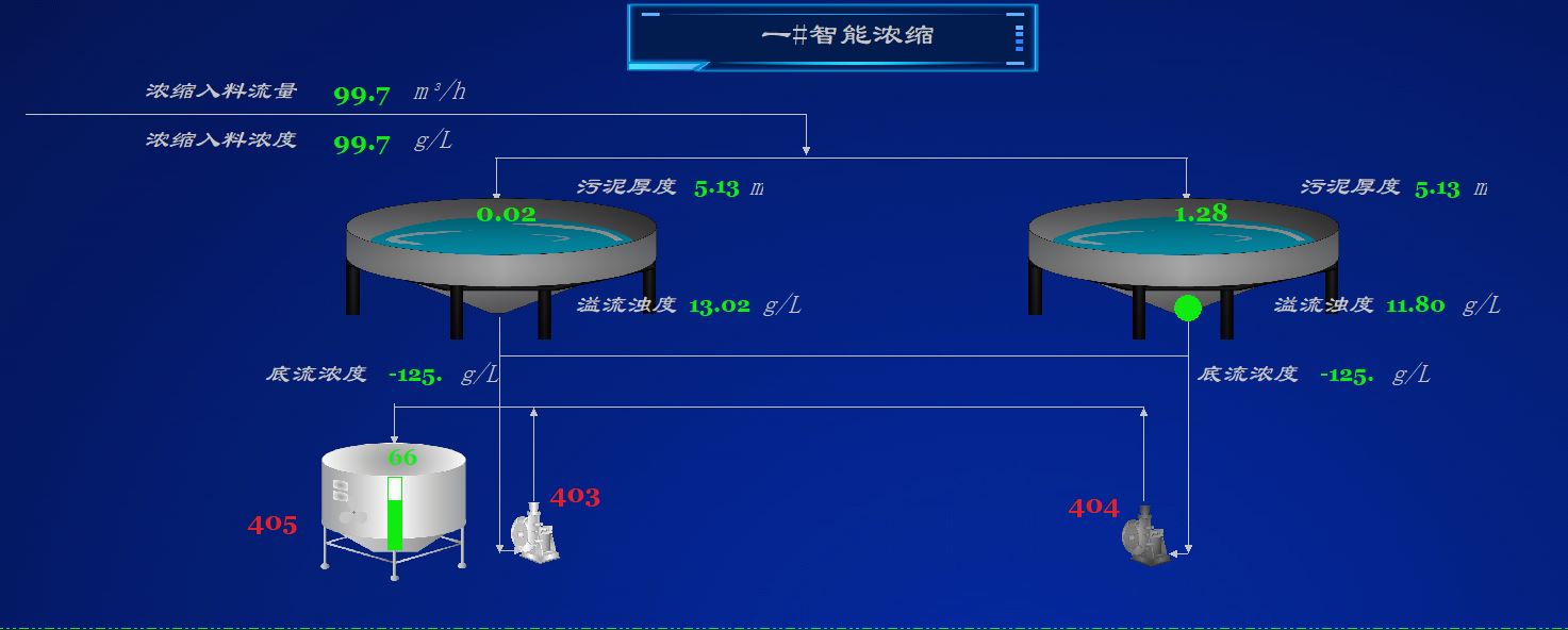 智能密控、分選系統(tǒng).jpg